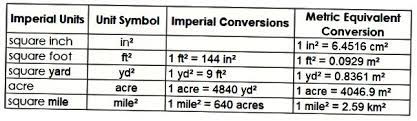 1 m = 39,37 inci = 3,281 kaki = 1,094 yard. Simbol Inci Dan Kaki