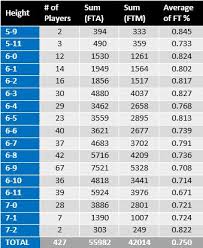 Nba Miner Shooting Ability And Size