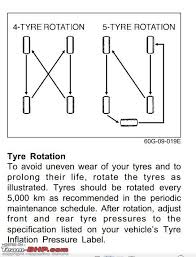 tyre rotation page 9 team bhp