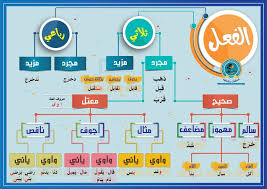 pin on معلقات حائطية