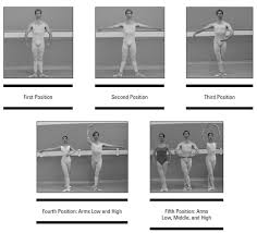 Dec 06, 2018 · the ability to sit in split positions will greatly improve lower body flexibility and increase maximum extension. Ballet For Dummies Cheat Sheet Dummies