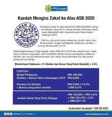 Terus baca untuk ketahui jangkaan tarikh keluar dividend asb. Pembiayaan A5b Unit Amanah Unit Trust Posts Facebook