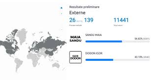 Potrivit rezultatelor preliminare, prezența la vot a fost de 52,78. Live Rezultate Oficiale Ale Alegerilor PrezidenÈ›iale 2020 Maia Sandu CaÈ™tigÄƒ Cursa Pentru Fotoliul De PreÈ™edinte Ziarul De GardÄƒ