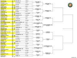 It would not be essential to be drawn in the bottom half if he is to secure a 14th french open title though, and not being top seed has not been much of a hindrance. French Open 2021 Women S Singles Draw