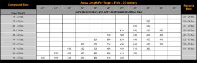 Carbon Express Nano Xr Field Arrow Shafts