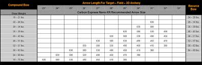 carbon express nano xr field arrow shafts