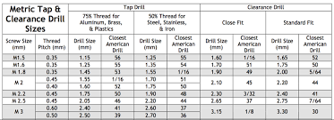 Drill And Tap A Hole