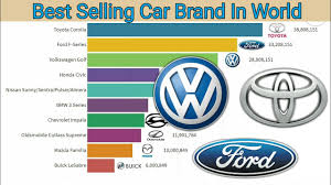 Size of the global luxury cars market by 2027. Best Selling Car Brands In The World 1990 2020 Youtube