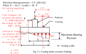 pylon sign footing design structural engineering general