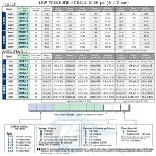 Stenner Pump Tube Chart Best Picture Of Chart Anyimage Org