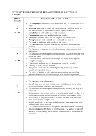 English 1020 researched argument essay. 300 Vocabulary For Spm English Essay A English Spm Continuous Writing Paper 1 A Tips Cute766