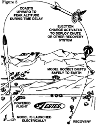 Model Rocket Engine Facts