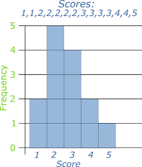 We did not find results for: Frequency Histogram Definition Illustrated Mathematics Dictionary