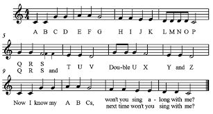 Dougal waters / getty images this famous children's song is one traditionally used to teach ki. Alphabet Song Wikiwand