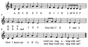 Learn how to find song lyrics online and get the tune right every time. Alphabet Song Wikiwand