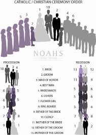 Wedding Party Lineup Template Unique Wedding Processional Order Noahs Event Venue Christian Wedding Ceremony Wedding Processional Order Wedding Processional