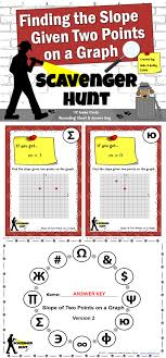 Freebie Get Your Students Engaged And Moving Around While Learning How To Find The Slope When Two Points Teaching Algebra High School Math Homeschool Math