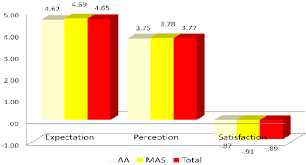 Airasia vs lion air youtube. Summary Of Total Means Comparison Between Malaysia Airlines And Air Asia Download Scientific Diagram