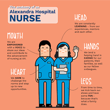 Juronghealth's nurses at alexandra hospital get new stylish uniforms. Facebook