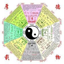 lucky aquarium 星光小夜燈 風水 羅盤 陰陽アート 陰陽 五行 陰陽
