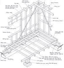 Residential Structures: The Basics