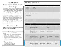 Maybe you would like to learn more about one of these? The Setlist The Setlist Challenge Some Say The Music Industry Today Shapes The World Around Us Whether We Want It To Or Not It Is Evident In The Coffee Ppt Download
