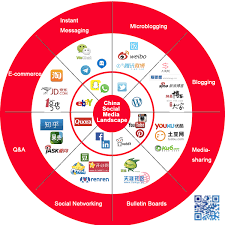 This platform has the opportunity of becoming a truly global leader in the short video market and is one of the first chinese apps to successfully gain. Four Things You Need To Know About Chinese Social Media And Its Censorship Think Big