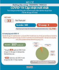 01 trường hợp tên p.t.t.t, địa chỉ: LÄ©nh Vá»±c Báº£o Hiá»ƒm Y Táº¿