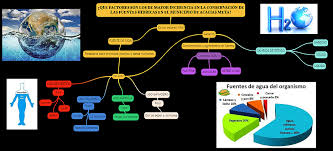 Haz clic en la pestaña subir del lado izquierdo de tu pantalla, selecciona archivos subidos y luego haz clic en el botón subir tus propias imágenes. Esquema Grafico Misitio