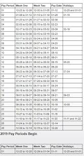 2018 usps pay dates and leave year postal employee network