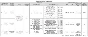 Das ist es, was consortium antreibt. Konsortium Urw Sdn Bhd Contact Number