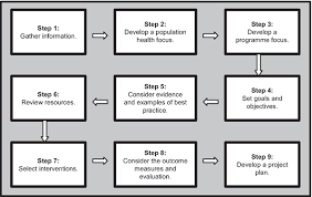 The ultimate aim of the program is to improve the organizational health of participating employers and certified trainers, with an emphasis on strategies to reduce chronic disease and inju. Oral Health Promotion Evidences And Strategies Intechopen