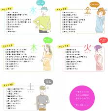 五行 について 東洋医学とは 北海道鍼灸専門学校 東洋医学 チャレンジエクササイズ 漢方医学