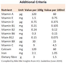 Find the latest healthier choices management co (hcmc) stock quote, history, news and other vital information to help you with your stock trading and investing. Healthier Choice Logo Nutrition Guideline Criteria Revised June 2019 Mini Me Insights