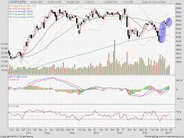 forex image sf2016materi post 2017 01 ulasan saham 09