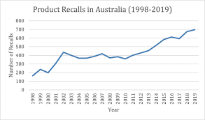 Part ii of the consumer protection act 1999 refers to misleading and deceptive conduct, false representation and unfair practice by sellers or business owners. Improving The Effectiveness Of The Consumer Product Safety System Australian Law Reform In Asia Pacific Context Springerlink