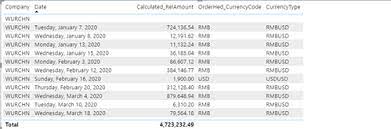Convert malaysian ringgits to american dollars with a conversion calculator, or ringgits to dollars conversion tables. Solved Condition Statement Microsoft Power Bi Community