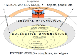 An Example Of A Map Of The Jungian Psyche Keep In Mind That It S Just One Version Archetypes Jungian Psychology Spirit Science