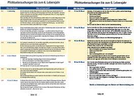 Wann die vorsorgeuntersuchungen stattfinden sollten, was der kinderarzt bei welcher u untersucht und welche vorsorgeuntersuchungen darüber hinaus sinnvoll sind, erfährst du in diesem artikel. Untersuchungen Fur Kinder