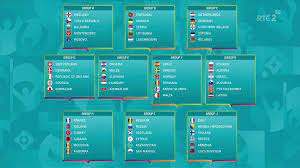 Aveti si pariuri si cote si programul euro 2021. Preliminarii Euro 2020 Prima ReacÈ›ie DupÄƒ Tragerea La SorÈ›i Nu Trebuie SÄƒ Facem O Tragedie Din Grupa Asta