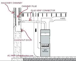 Furnace Size Chart Use Our Handy Dehumidifier Sizing Chart