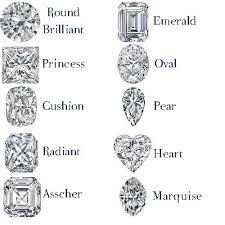 Engagement Ring Trends And Styles Trending Engagement Rings Types Of Diamonds Ring Trends