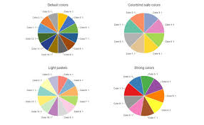 Choosing Color Palettes In Displayr Displayr