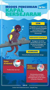 Visi jabatan penerangan malaysia ialah menjadi peneraju utama dan teras dalam menjayakan gagasan malaysia dan pembinaan negara bangsa berteraskan rukun negara. Peran Dirjen Hubla Dalam Maraknya Penjarahan Kapal Perang Tirto Id