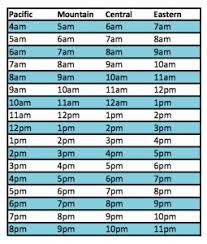 Time Zone Chart Time Zones Travel Info Chart