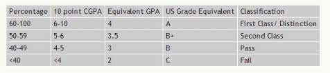 how do you judge an indian cgpa score academia stack exchange