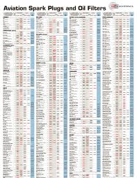 14 proper oil filter compatibility chart