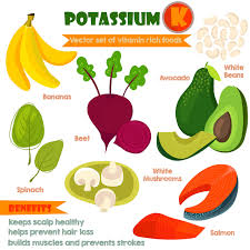 Many foods are naturally rich in potassium, making it fairly easy to consume the average recommended intake of 4700 milligrams per day. Some Food Rich With Vitamins Steemit