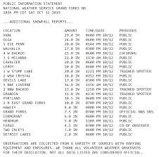 Winds variable at 7 to 24 mph (11.3 to 38.6 kph) (11.3 to 38.6 kph). Review Of The October 10 12 2019 Crippling Blizzard Over Eastern North Dakota And The Red River Valley