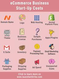 How To Determine Your Ecommerce Business Start Up Costs Business Plan Infographic Ecommerce Startup Startup Business Plan